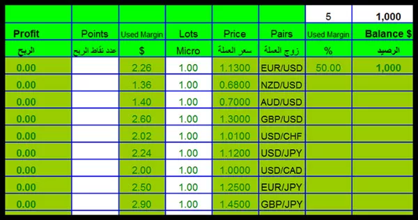 الربح من الفوركس بشكل منتظم