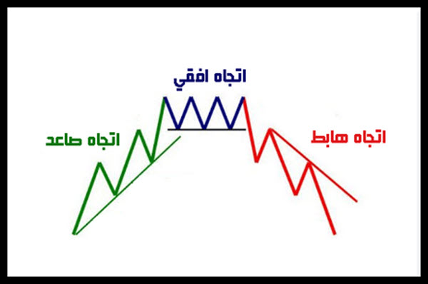 الاستراتيجيات الأساسية