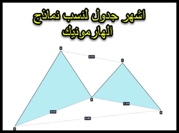 جدول نسب نماذج الهارمونيك